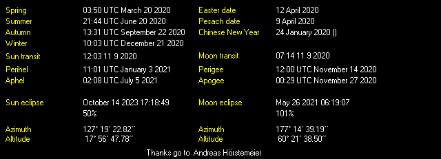 Additional Moon facts from Weather-Display